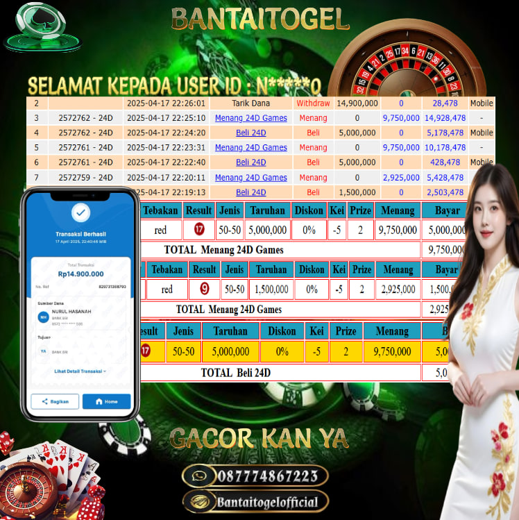 Prediksi Bantai Togel